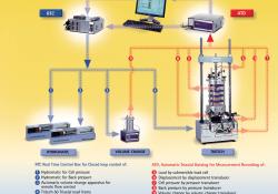 Flow Diagram